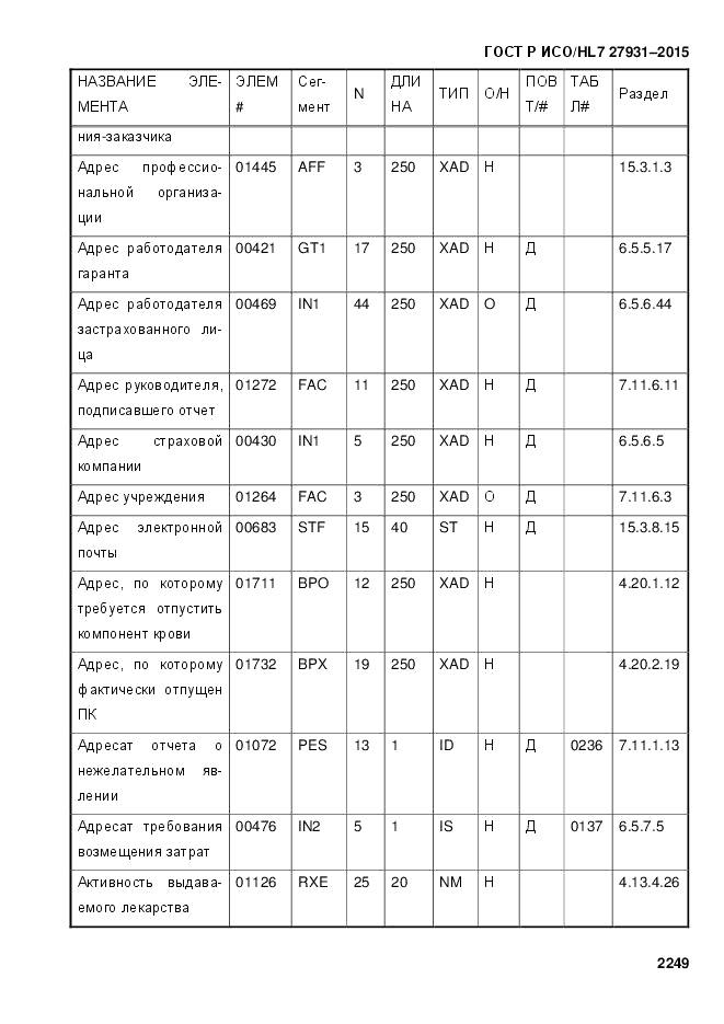 ГОСТ Р ИСО/HL 7 27931-2015, страница 2256